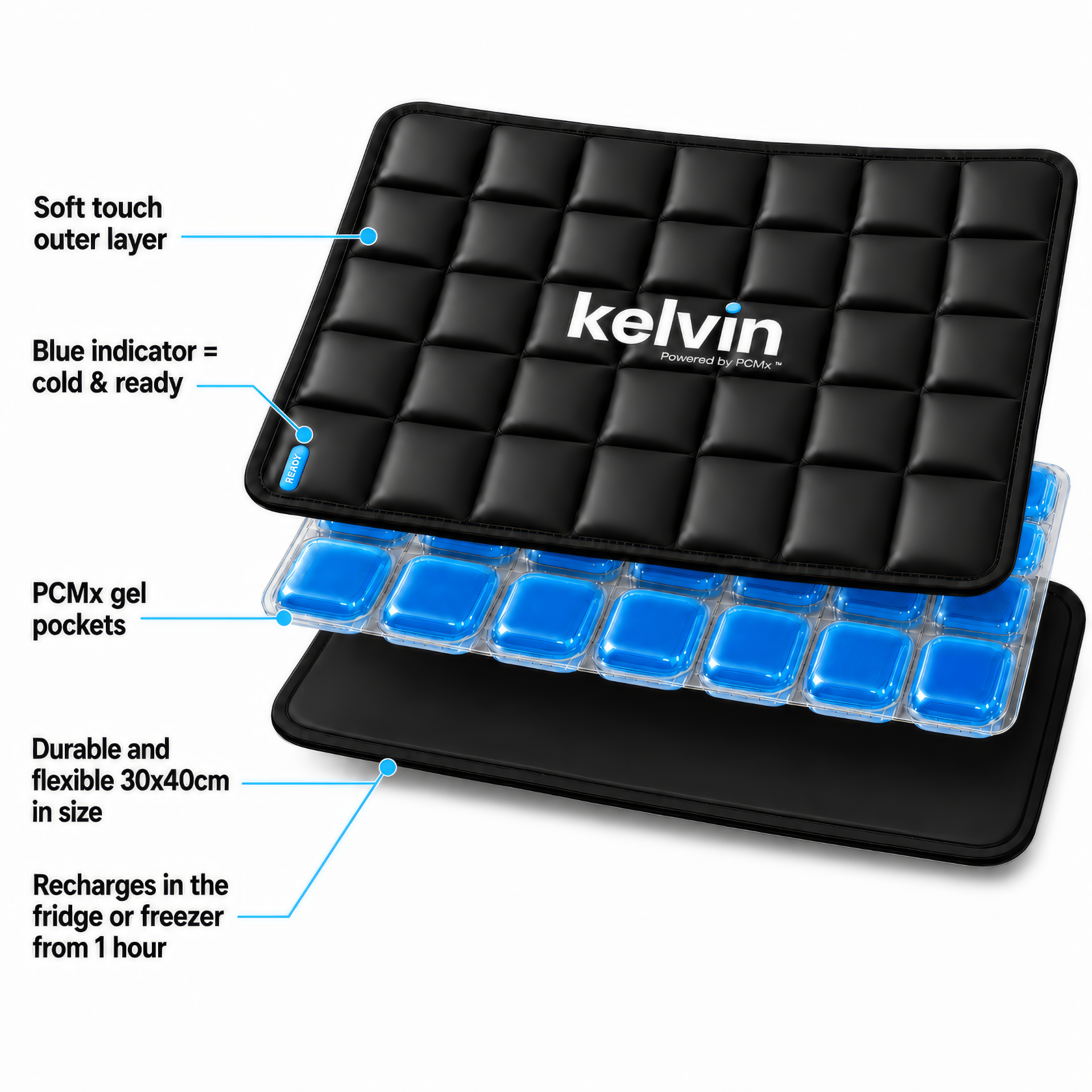 Kelvin pad with callouts showing its readiness badge and flexible pod grid